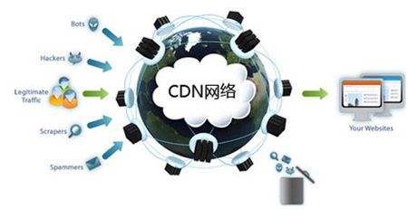 国内不用备案cdn加速有哪些功能(建外贸独立站用哪个服务器比较好)-图3 国内不用备案cdn加速有哪些功能(建外贸独立站用哪个服务器比较好)-图3