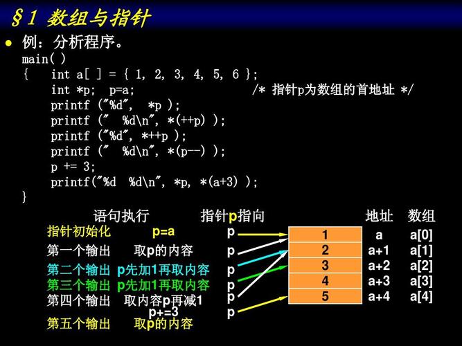 c语言指针怎么定义和使用(c语言指针怎么定义和使用的)-图1 c语言指针怎么定义和使用(c语言指针怎么定义和使用的)-图1