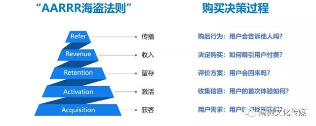 什么样的视频推广*受欢迎,如何快速提高转化率(短视频投流怎么投更精准)-图3 什么样的视频推广*受欢迎,如何快速提高转化率(短视频投流怎么投更精准)-图3