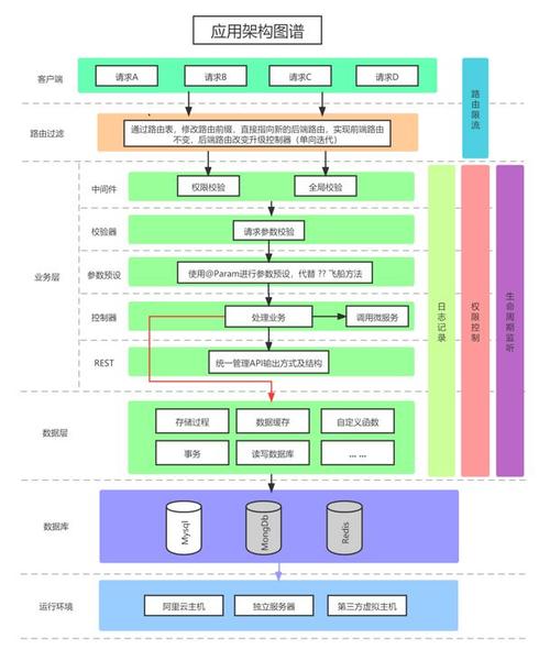 php哪个框架适合做api,php框架有哪些-图2 php哪个框架适合做api,php框架有哪些-图2