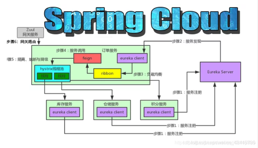 Spring的配置方式有哪些(spring两大组件)-图2 Spring的配置方式有哪些(spring两大组件)-图2