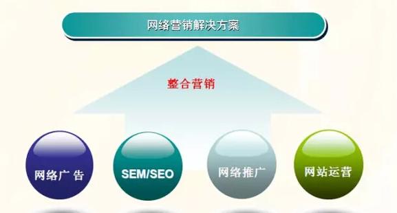 上海网络营销seo是什么,深入了解上海网络营销seo(上海网络营销有限公司)-图2 上海网络营销seo是什么,深入了解上海网络营销seo(上海网络营销有限公司)-图2