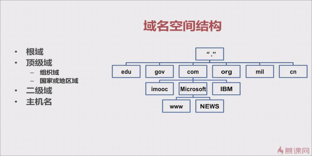 美国服务器域名由什么构成(域名中的主机名是什么)-图1 美国服务器域名由什么构成(域名中的主机名是什么)-图1