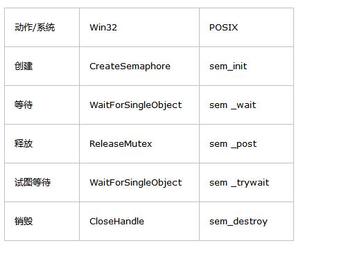 Delphi怎样实现多线程,delphi 多线程同步-图1 Delphi怎样实现多线程,delphi 多线程同步-图1