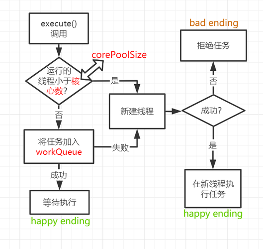java线程池使用的方法有哪些(java线程池使用的方法有哪些)-图2 java线程池使用的方法有哪些(java线程池使用的方法有哪些)-图2