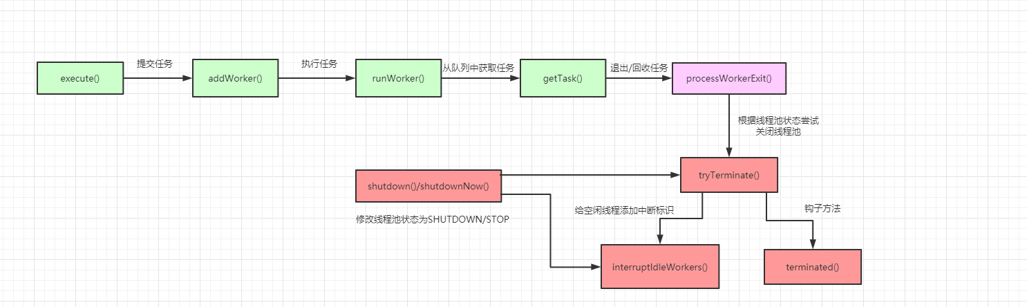 java线程池使用的方法有哪些(java线程池使用的方法有哪些)-图3 java线程池使用的方法有哪些(java线程池使用的方法有哪些)-图3