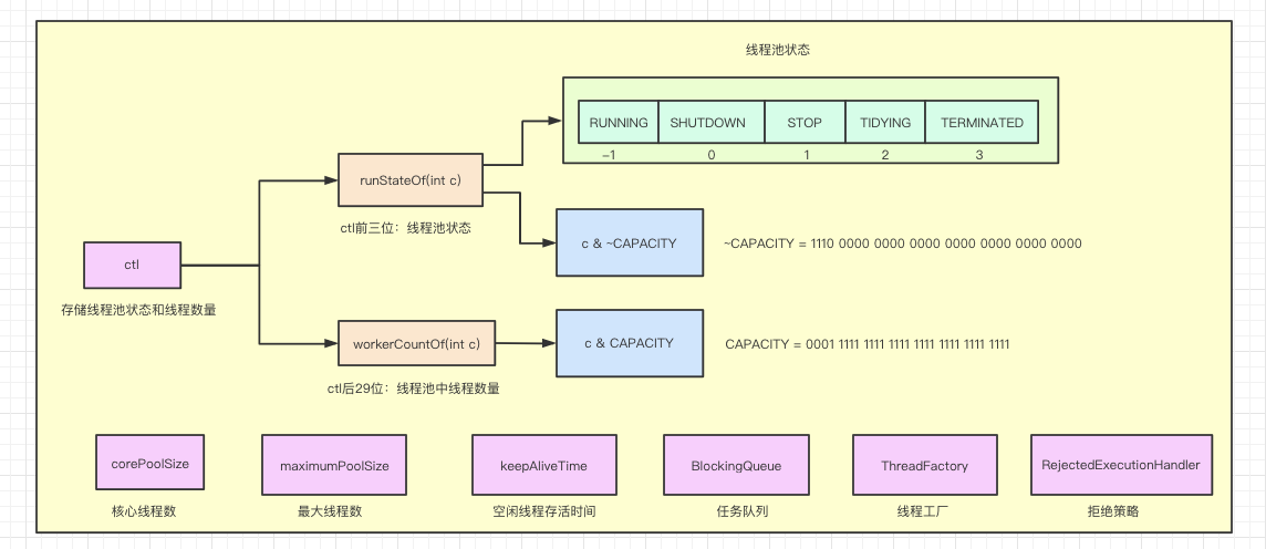 java线程池使用的方法有哪些(java线程池使用的方法有哪些)-图1 java线程池使用的方法有哪些(java线程池使用的方法有哪些)-图1