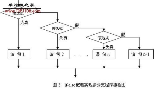 c语言多线程并行怎么实现(多线程同时去一个全局变量执行写的操作,如何保证线程)-图1 c语言多线程并行怎么实现(多线程同时去一个全局变量执行写的操作,如何保证线程)-图1