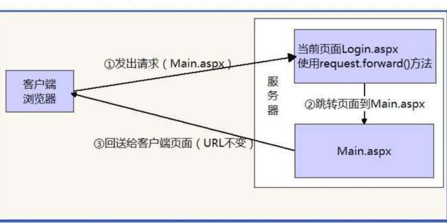 asp中response.redirect的用法,-图1 asp中response.redirect的用法,-图1