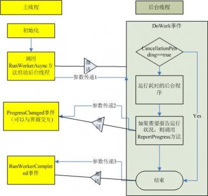 c#使用多线程的几种方式示例详解(c#如何使用多个线程并发执行List集合)-图2 c#使用多线程的几种方式示例详解(c#如何使用多个线程并发执行List集合)-图2