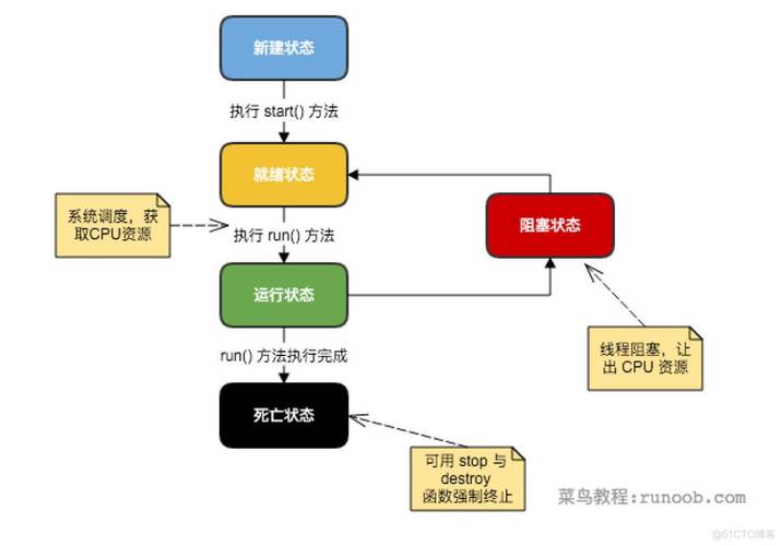 java线程阻塞怎么解决(java线程阻塞怎么解决的)-图1 java线程阻塞怎么解决(java线程阻塞怎么解决的)-图1