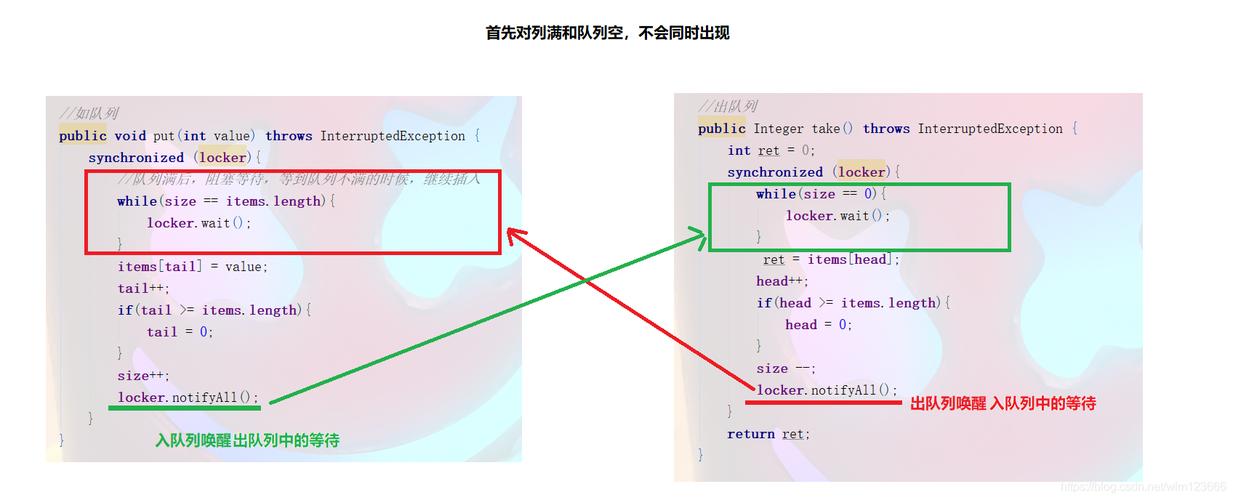 java线程阻塞怎么解决(java线程阻塞怎么解决的)-图2 java线程阻塞怎么解决(java线程阻塞怎么解决的)-图2