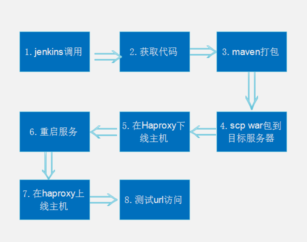 jenkins怎么部署数据库(jenkins数据库配置)-图1 jenkins怎么部署数据库(jenkins数据库配置)-图1