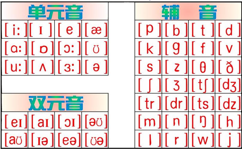 元音字母为什么神奇(元音字母的特殊情况)-图3 元音字母为什么神奇(元音字母的特殊情况)-图3