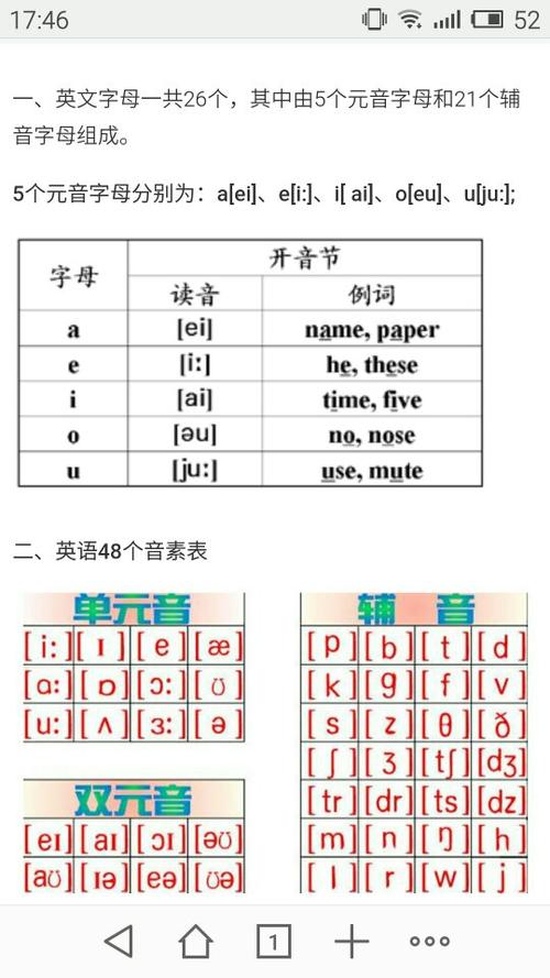 元音字母为什么神奇(元音字母的特殊情况)-图1 元音字母为什么神奇(元音字母的特殊情况)-图1