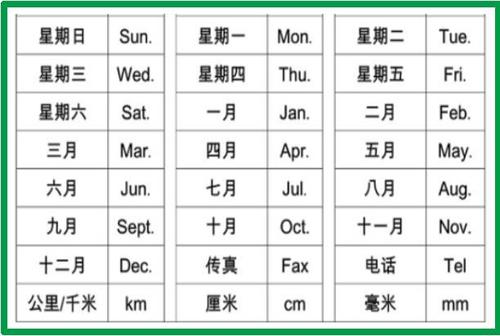 什么情况下单词能够缩写,为什么要缩写元音字母呢-图3 什么情况下单词能够缩写,为什么要缩写元音字母呢-图3