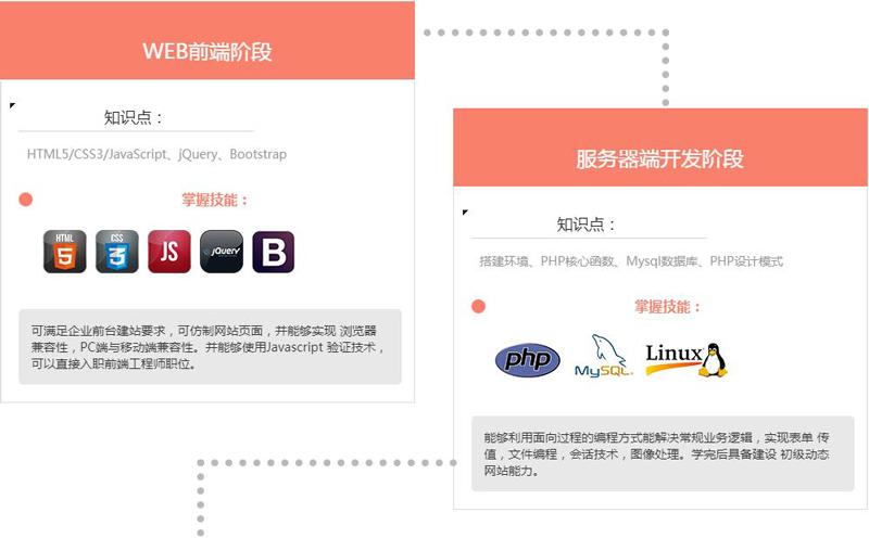 为什么网站用php开发(php多是用来开发前端还是后端的)-图1 为什么网站用php开发(php多是用来开发前端还是后端的)-图1