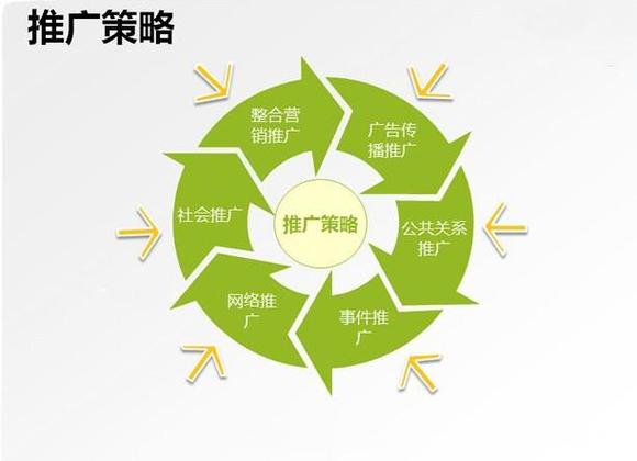 年底为什么做网站推广(sem推广目的)-图1 年底为什么做网站推广(sem推广目的)-图1