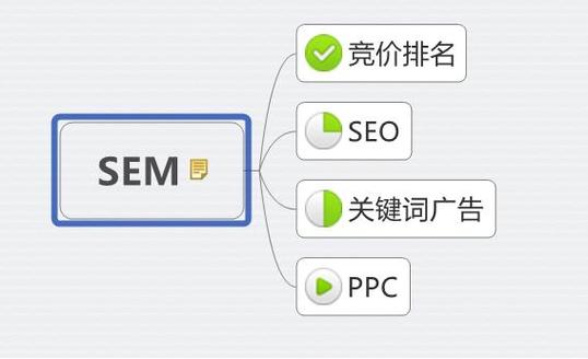 年底为什么做网站推广(sem推广目的)-图3 年底为什么做网站推广(sem推广目的)-图3