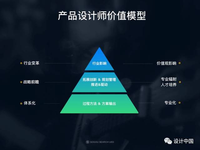 产品为什么要设计师(产品为什么要设计师)-图1 产品为什么要设计师(产品为什么要设计师)-图1