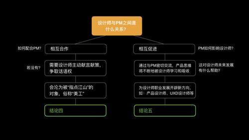 产品为什么要设计师(产品为什么要设计师)-图2 产品为什么要设计师(产品为什么要设计师)-图2