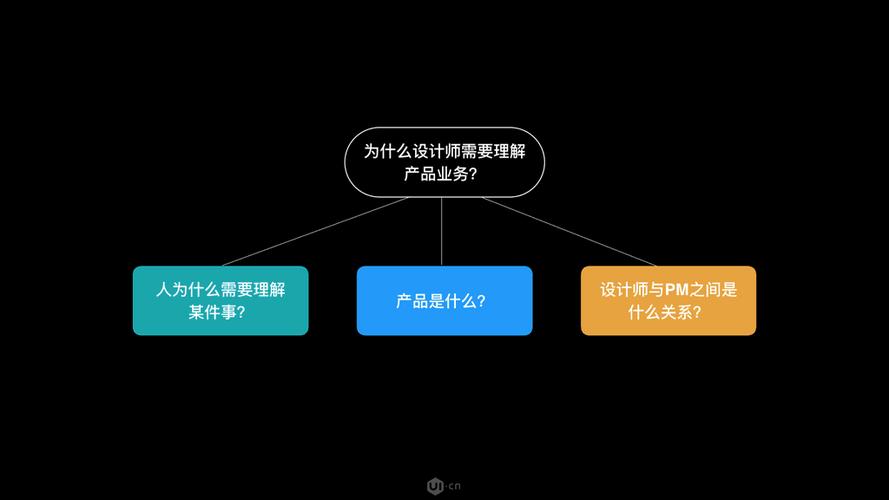 产品为什么要设计师(产品为什么要设计师)-图3 产品为什么要设计师(产品为什么要设计师)-图3