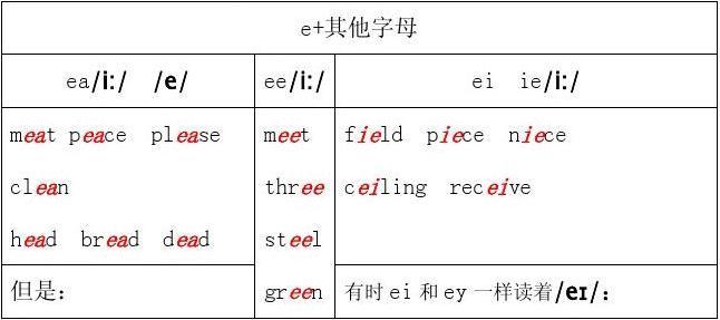 begin为什么是重度闭音节(元音字母开头的重读多音节单词为什么发重读闭音节)-图2 begin为什么是重度闭音节(元音字母开头的重读多音节单词为什么发重读闭音节)-图2