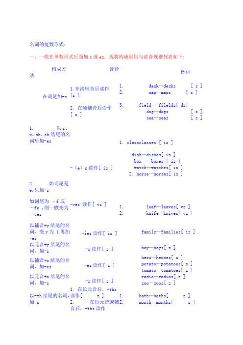 finger是什么意思,finger的复数怎么读s还是z-图3 finger是什么意思,finger的复数怎么读s还是z-图3