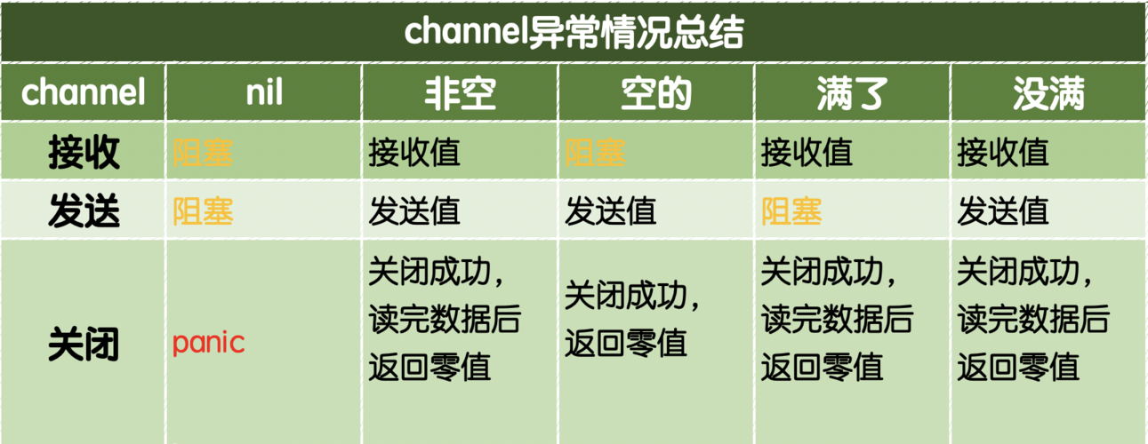 netty和go哪个并发性能好,go语言并发编程实战-图3 netty和go哪个并发性能好,go语言并发编程实战-图3