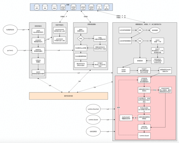 深入了解Golang协程高效并发编程指南(golang 协程)-图1 深入了解Golang协程高效并发编程指南(golang 协程)-图1