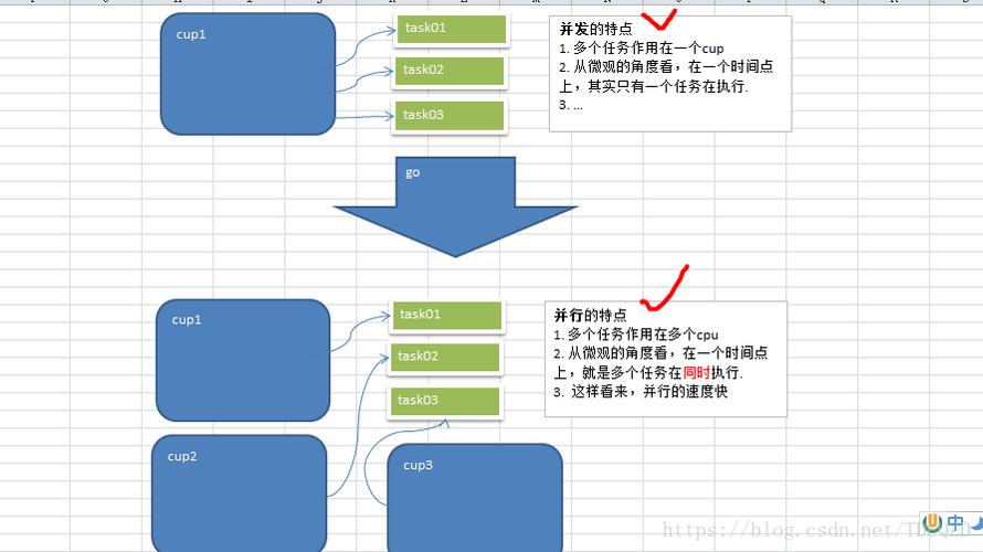 go协程优缺点,go语言 协程-图2 go协程优缺点,go语言 协程-图2