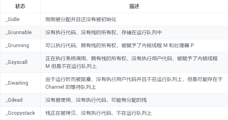 go协程优缺点,go语言 协程-图3 go协程优缺点,go语言 协程-图3