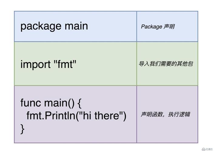 新代系统goto怎么用,goland调试go代码-图3 新代系统goto怎么用,goland调试go代码-图3