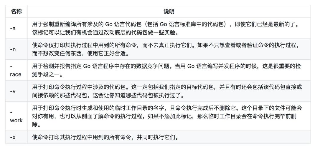 go语言为什么不建议学,golang协程使用-图1 go语言为什么不建议学,golang协程使用-图1