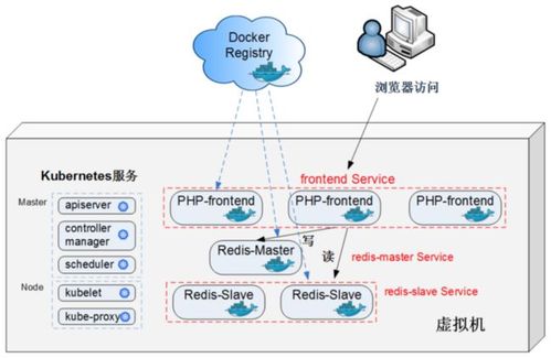 如何优化Kubernetes部署的性能?(k8s自动化部署和运维实现方法)-图2 如何优化Kubernetes部署的性能?(k8s自动化部署和运维实现方法)-图2