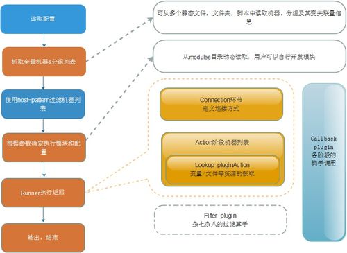 如何使用Ansible自动化部署服务器?(ansible 自动部署)-图1 如何使用Ansible自动化部署服务器?(ansible 自动部署)-图1