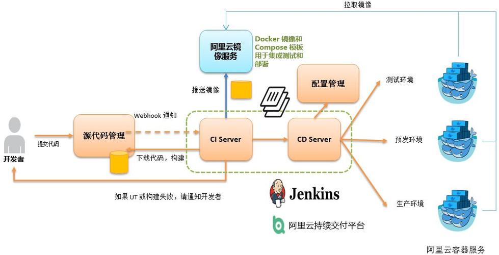 使用Jenkins实现持续交付和持续部署(使用Jenkins实现持续交付和持续部署)-图2 使用Jenkins实现持续交付和持续部署(使用Jenkins实现持续交付和持续部署)-图2