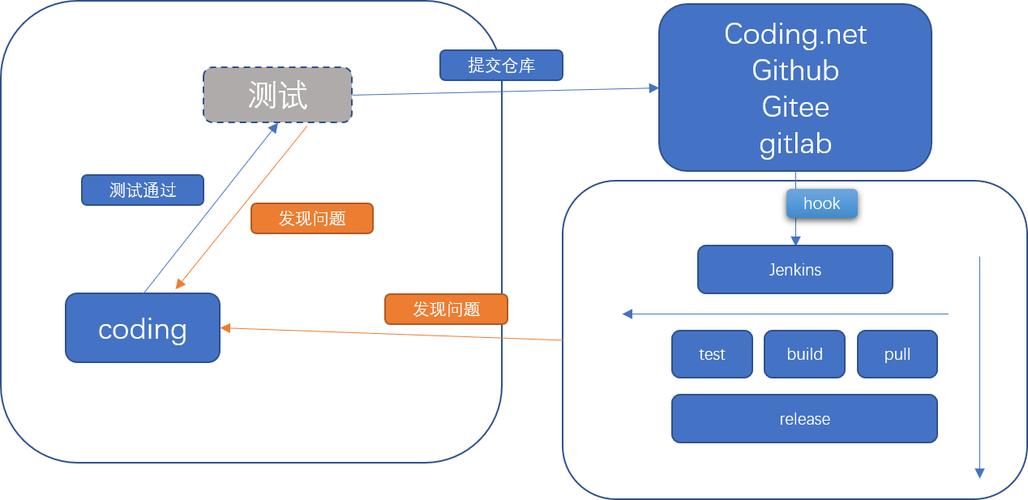 使用Jenkins实现持续交付和持续部署(使用Jenkins实现持续交付和持续部署)-图3 使用Jenkins实现持续交付和持续部署(使用Jenkins实现持续交付和持续部署)-图3
