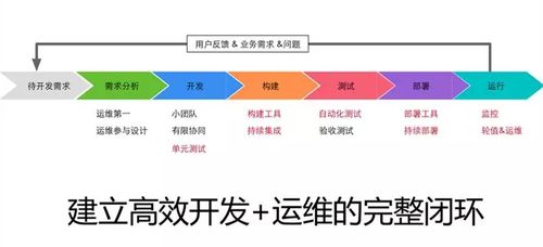从零开始学习DevOps工具、流程和技能(devops实习生是啥意思)-图2 从零开始学习DevOps工具、流程和技能(devops实习生是啥意思)-图2