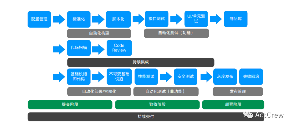 从零开始学习DevOps工具、流程和技能(devops实习生是啥意思)-图3 从零开始学习DevOps工具、流程和技能(devops实习生是啥意思)-图3