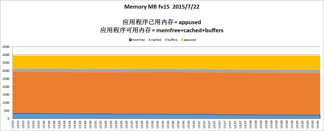 调优你的Linux系统提升性能的几种方法(deepspeedchat如何配置)-图2 调优你的Linux系统提升性能的几种方法(deepspeedchat如何配置)-图2