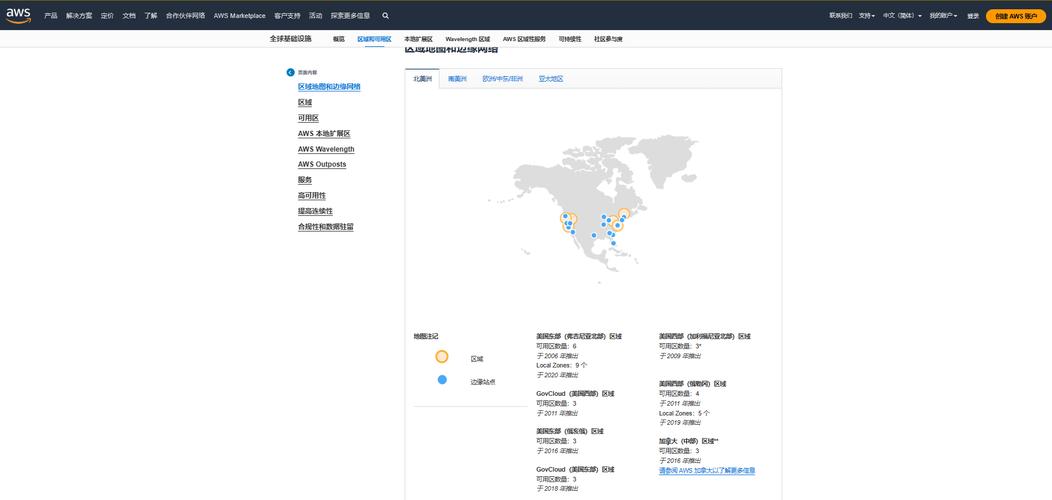 AWSLambda什么是它,它如何工作?(AWS亚马逊和Aliyun阿里云的区别是什么)-图2 AWSLambda什么是它,它如何工作?(AWS亚马逊和Aliyun阿里云的区别是什么)-图2